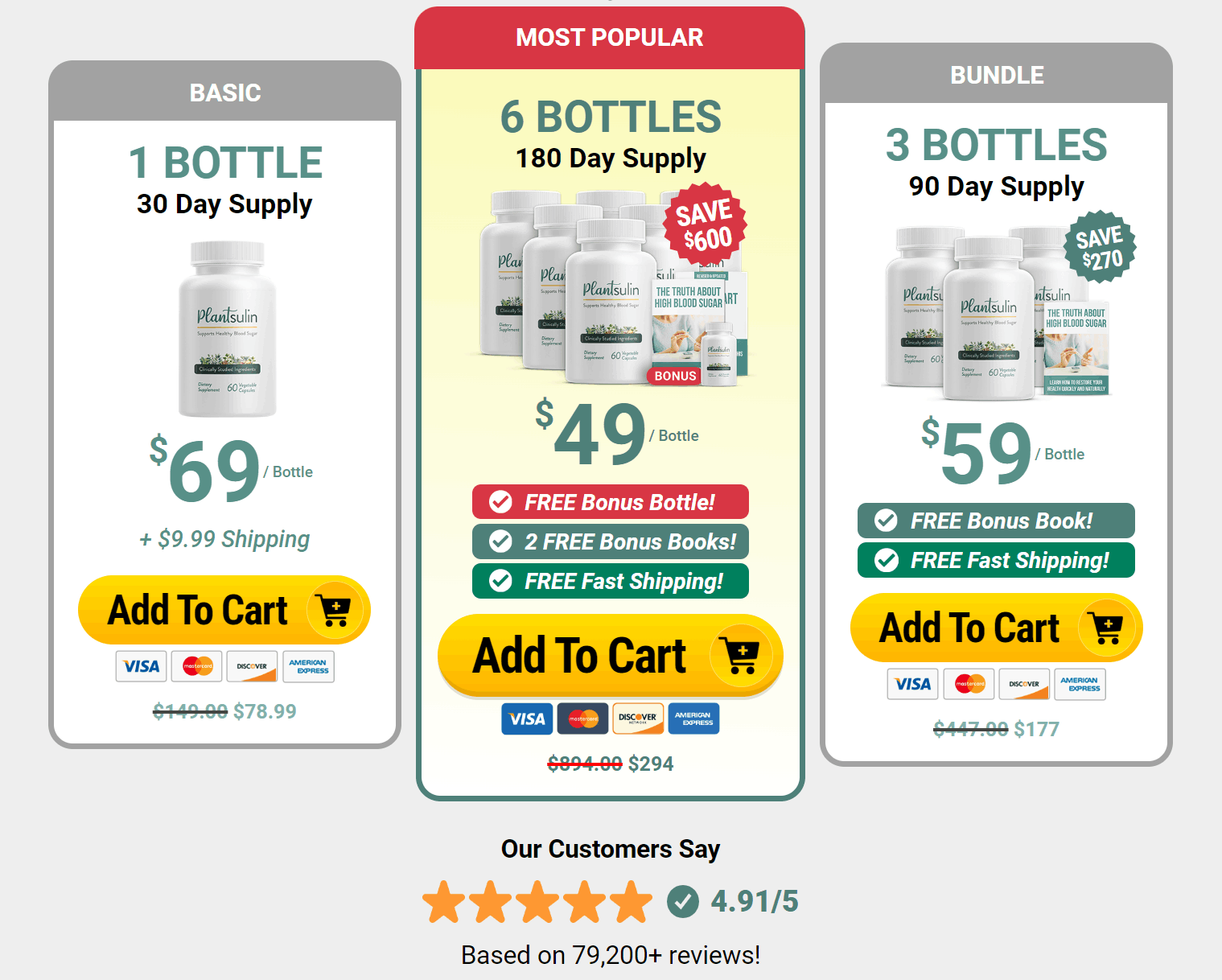 Plantsulin Price